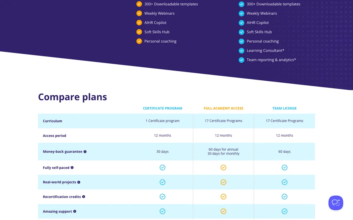 AIHR – Academy to Innovate HR official site — program page (scrolled)